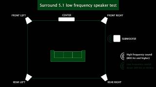 Surround 51 low frequency speaker test [upl. by Clapp393]