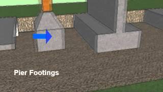 Types of Footings Residential and Commercial Construction [upl. by Marsha621]