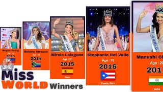 Miss World Winners 1951  2023 [upl. by Girard]