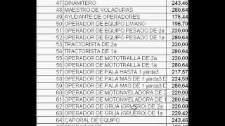 Tabulador de Salarios de la construcción 1ro de mayo 2014 [upl. by Irrol]