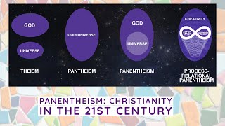 Sermon  Christianity in the 21st Century Panentheism 10112020 [upl. by Eilzel905]