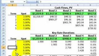 FRM Key rate shift calculation [upl. by Teerprah906]