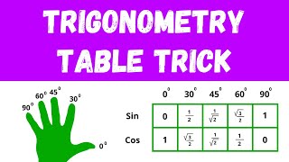 Simple Trick To Remember Trigonometric Ratios [upl. by Neelie]