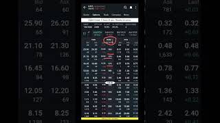 How To Quickly Sort Your Option Chain Strikes IBKR shorts [upl. by Irim]