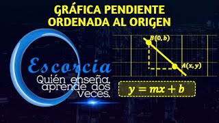 GRAFICAR RECTA PENDIENTE ORDENADA [upl. by Ecirtnahc292]