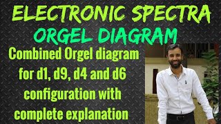 Orgel diagrams  D state  d1 d9 d4 and d6 configuration in octahedral and tetrahedral arrangement [upl. by Normak]