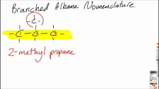 S325 Apply IUPAC rules for naming isomers of the straightchain alkanes IB Chemistry SL [upl. by Ettegirb]