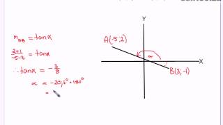 Analytical Geometry  The Inclination of a Line [upl. by Hahsi]