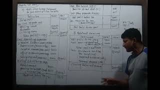 Day3 multi step income statement Balance sheet bbs 1st year [upl. by Sirrom425]