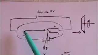 X Rays  A Level Physics [upl. by Stanford447]