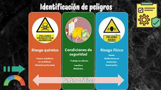 Video toxicologia Act 7 [upl. by Aisilef323]