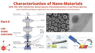 Characterization of Nanomaterials  Nanotechnology  SEM  TEM  Nanoparticles  Nanoscience  ZCC [upl. by Adias]