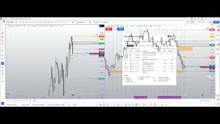 Analyse du Plan dHier et Plan dAujourdhui pour le DAX [upl. by Tolkan]