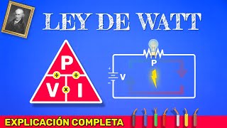 LEY DE WATT DEFINICIÓN  Qué es la LEY DE WATT Explicación Completa [upl. by Juliet]