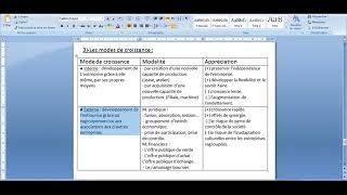 EOAE Les Stratégies Chapitre 3 Darija [upl. by Lednahs]