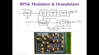 BPSK Modulation and Demodulation [upl. by Earised785]