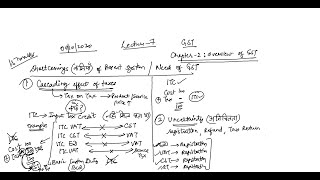 GST Lecture 7  Shortcomings of old Indirect Tax System  Need of GST [upl. by Cally]