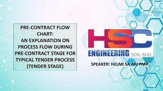 Pre Contract Flow Chart An Explanation on Tender Process [upl. by Tennaj]