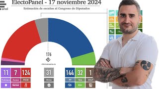 Podemos sigue subiendo en las encuestas [upl. by Nolitta]