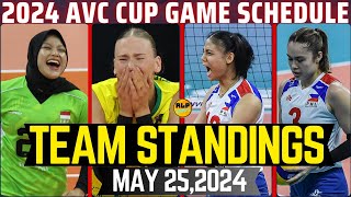 SISI RONDINA ANGEL CANINO DINOMINA ANG IRANTEAM STANDINGS 2024 AVC CHALLENGE CUP WOMEN MAY 252024 [upl. by Aisatna435]