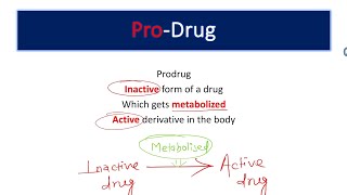 Prodrug  Prodrug pharmacology [upl. by Loreen]