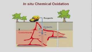 Contaminant oxidation by activation of persulfate and hydrogen peroxide [upl. by Stern]