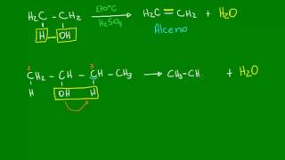 Desidratação de Álcoois  Química Orgânica  Química [upl. by Cynthia]