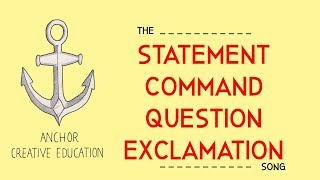 The Statement Command Question Exclamation Sentences Song [upl. by Eatnuhs775]