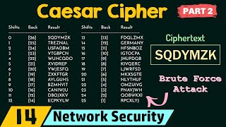 Caesar Cipher Part 2 [upl. by Nylecaj]