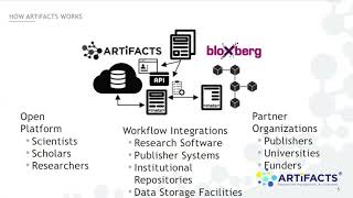 How ARTiFACTS Works [upl. by Hildick]