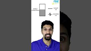 Not How Potential Works electrochemistry [upl. by Vigen]