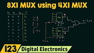 Implementing 8X1 MUX using 4X1 MUX Special Case [upl. by Silirama]