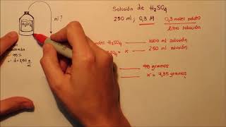 soluciones H2SO4 [upl. by Ahseenat]