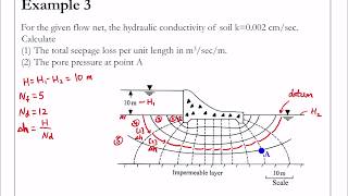 Chapter 8 Seepage  Example 3 Flow net problem [upl. by Enitsahc549]