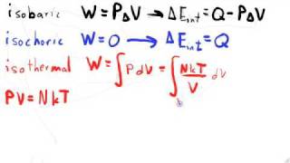 Thermodynamics 2  The First Law [upl. by Koziarz]