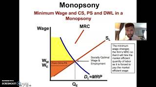 AP Microeconomics Unit 5  Monopsony amp Minimum Wage [upl. by Naivaj]