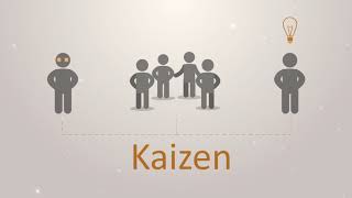 Qué es Kaizen en 120 segundos [upl. by Werd]