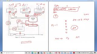 Design of Control Unit  Microprogrammed Control Unit  CO  Zoom Recorded Video  Telugu [upl. by Ecnarolf791]