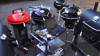 Equipment Review Best Charcoal Grills [upl. by Nonnac]