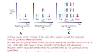 Proton NMR theory and combined spectroscopy [upl. by Bethesde]