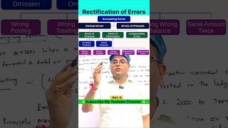 Rectification of Errors l Errors of Commission l Types of Errors shorts rectificationoferror 📚👆 [upl. by Neelram]