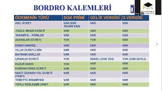 DERS6 İK BORDRO EĞİTİMİ [upl. by Austine]