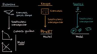 Ekonomik Modeller Ekonomi ve Finans Makroekonomi [upl. by Gierk20]