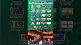 chatgpt predict icc tournament winner list  speediplipl2025cricketshortsiccchatgpt [upl. by Yrrej217]