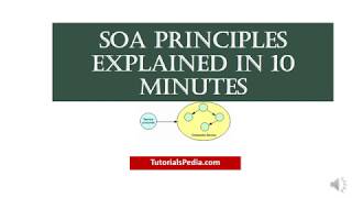 SOA Design Principles Service Oriented Architecture Principles Explained in 10 Minutes [upl. by Ijic485]