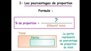 Leçon sur les pourcentages partie 1  pourcentages de proportion [upl. by Ecnesse]