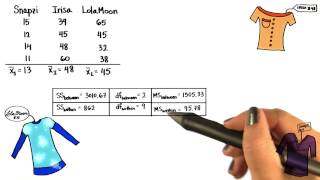 FStatistic  Intro to Inferential Statistics [upl. by Enitsuga]