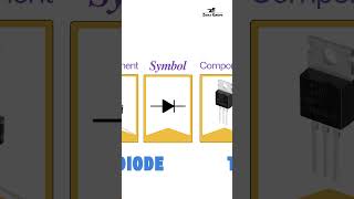 Understanding Electronic Components amp Symbols Wire Battery ICs Diode Triac Buzzer Basics [upl. by Walley808]