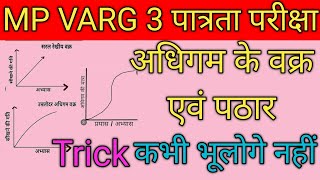 MP VARG 3 पात्रता परीक्षा  अधिगम के वक्र एवं पठारby Navdeep sirimp class varg3 ctet [upl. by Safoelc]