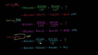 How to Calculate IRR using trial and error [upl. by Lochner]